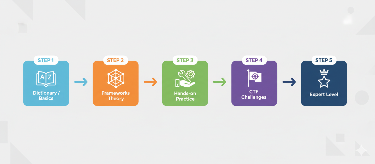 Shezar Learning Students Learning Area | Michael Elizarov